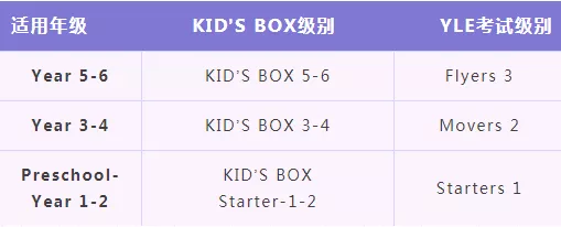 Kid’s Box | 你一定不想错过的剑少YLE证书同步教材