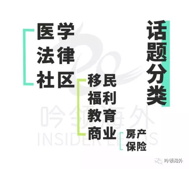 移民口译CCL都考些什么？评分标准是什么？