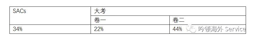 VCE中数高数|给准12年级同学的假期建议